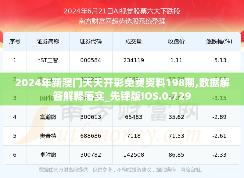 2024年新澳门天天开彩免费资料198期,数据解答解释落实_先锋版IOS.0.729