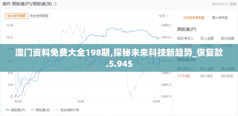 澳门资料免费大全198期,探秘未来科技新趋势_恢复款.5.945
