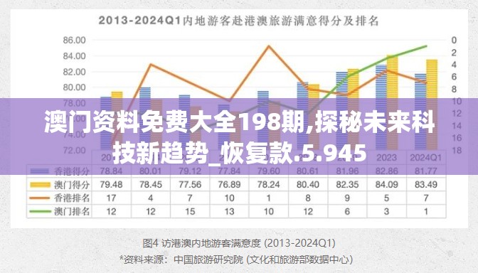 澳门资料免费大全198期,探秘未来科技新趋势_恢复款.5.945