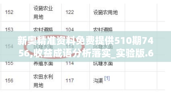 新奥精准资料免费提供510期7456,收益成语分析落实_实验版.6.549