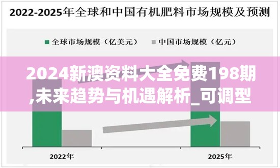 2024新澳资料大全免费198期,未来趋势与机遇解析_可调型.1.856