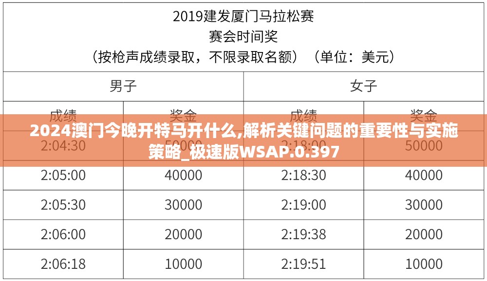 2024澳门今晚开特马开什么,解析关键问题的重要性与实施策略_极速版WSAP.0.397