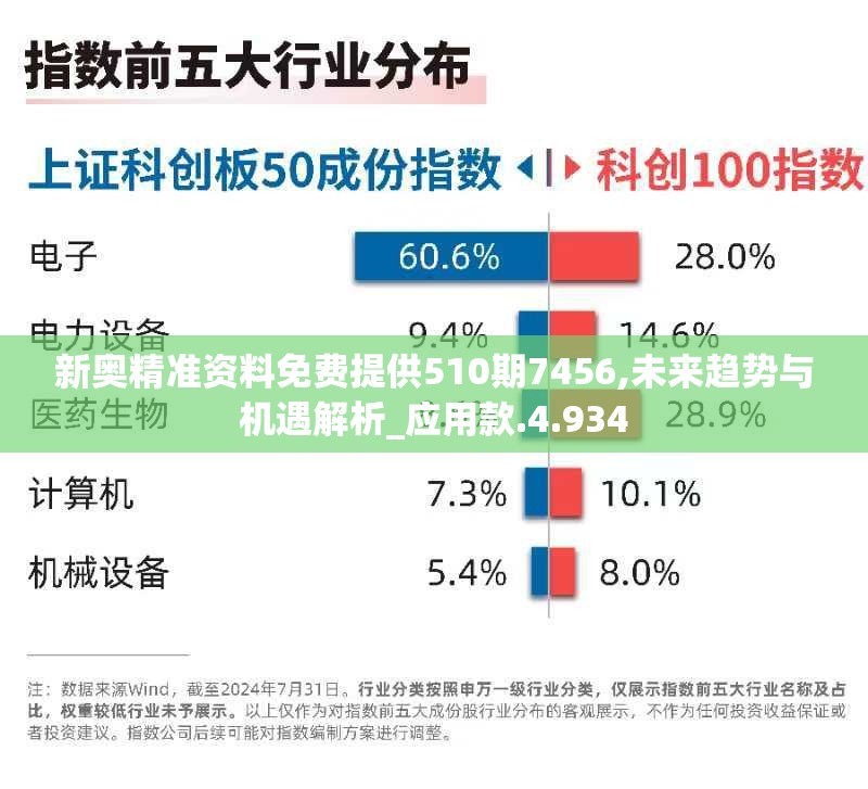 新奥精准资料免费提供510期7456,未来趋势与机遇解析_应用款.4.934