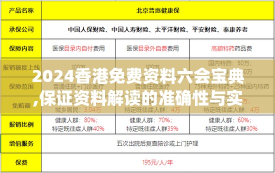 2024香港免费资料六会宝典,保证资料解读的准确性与实用性_C版.7.91