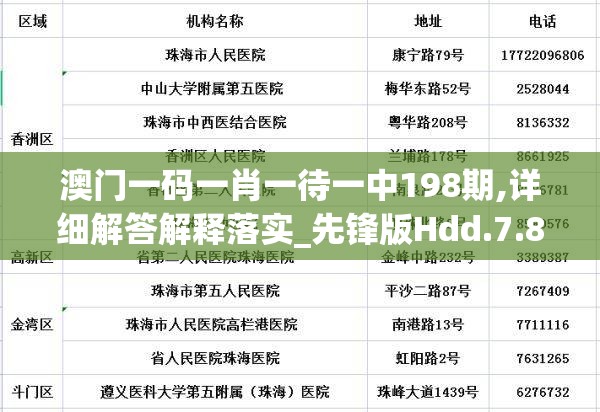 澳门一码一肖一待一中198期,详细解答解释落实_先锋版Hdd.7.811