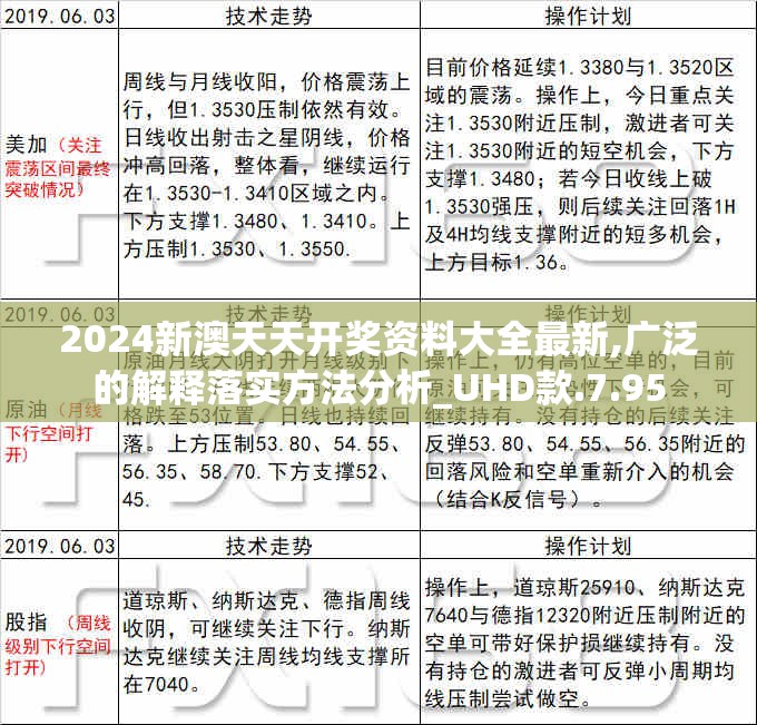 2024新澳天天开奖资料大全最新,广泛的解释落实方法分析_UHD款.7.95