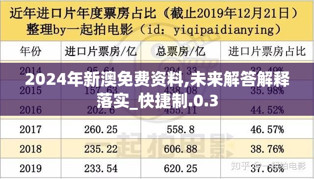 2024年新澳免费资料,未来解答解释落实_快捷制.0.3