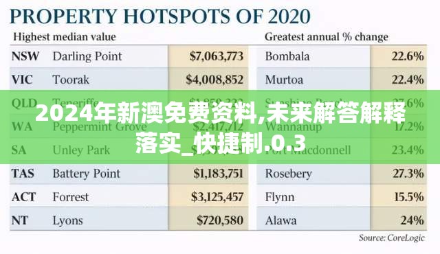 2024年新澳免费资料,未来解答解释落实_快捷制.0.3