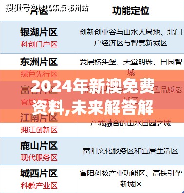 2024年新澳免费资料,未来解答解释落实_快捷制.0.3