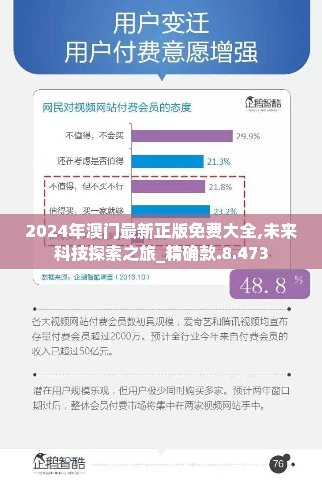 2024年澳门最新正版免费大全,未来科技探索之旅_精确款.8.473