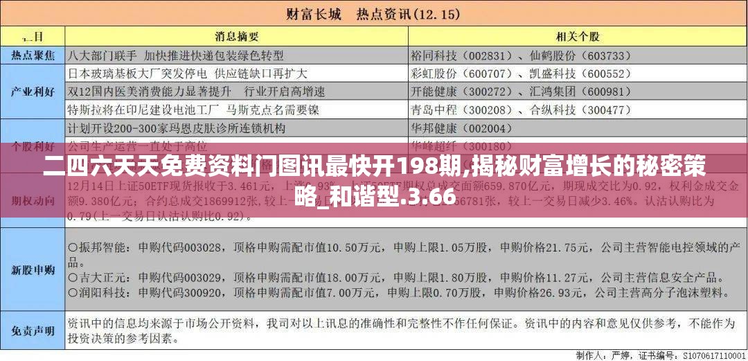 二四六天天免费资料门图讯最快开198期,揭秘财富增长的秘密策略_和谐型.3.66