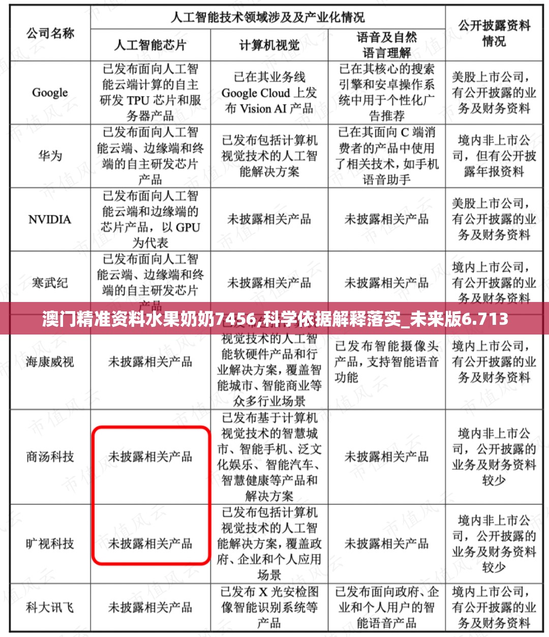 澳门精准资料水果奶奶7456,科学依据解释落实_未来版6.713
