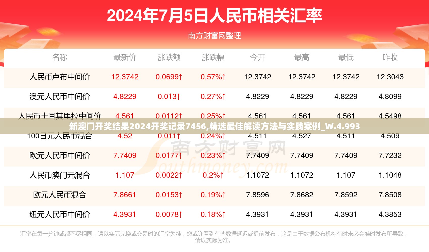 新澳门开奖结果2024开奖记录7456,精选最佳解读方法与实践案例_W.4.993