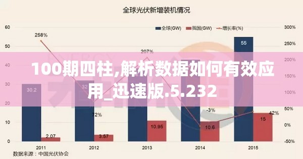 100期四柱,解析数据如何有效应用_迅速版.5.232