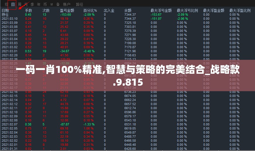 一码一肖100%精准,智慧与策略的完美结合_战略款.9.815