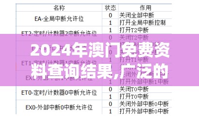 2024年澳门免费资料查询结果,广泛的解释落实方法分析_订阅版.3.857