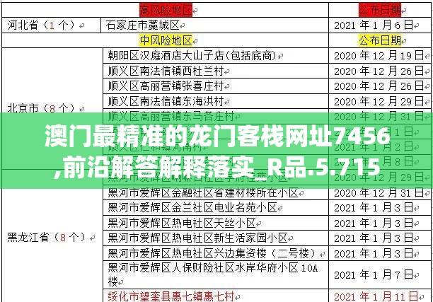澳门最精准的龙门客栈网址7456,前沿解答解释落实_R品.5.715