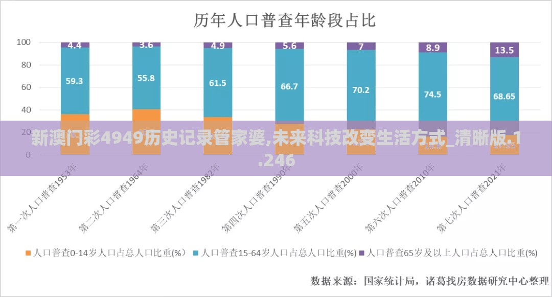 新澳门彩4949历史记录管家婆,未来科技改变生活方式_清晰版.1.246
