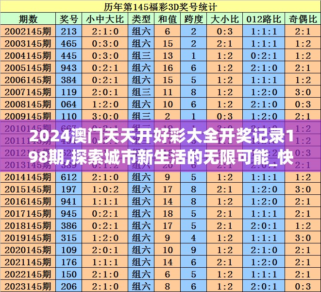 2024澳门天天开好彩大全开奖记录198期,探索城市新生活的无限可能_快捷制.7.318