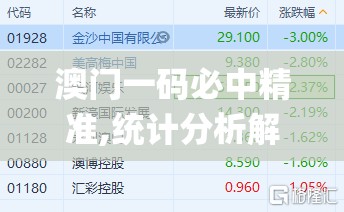 澳门一码必中精准,统计分析解释落实_解锁版.6.883