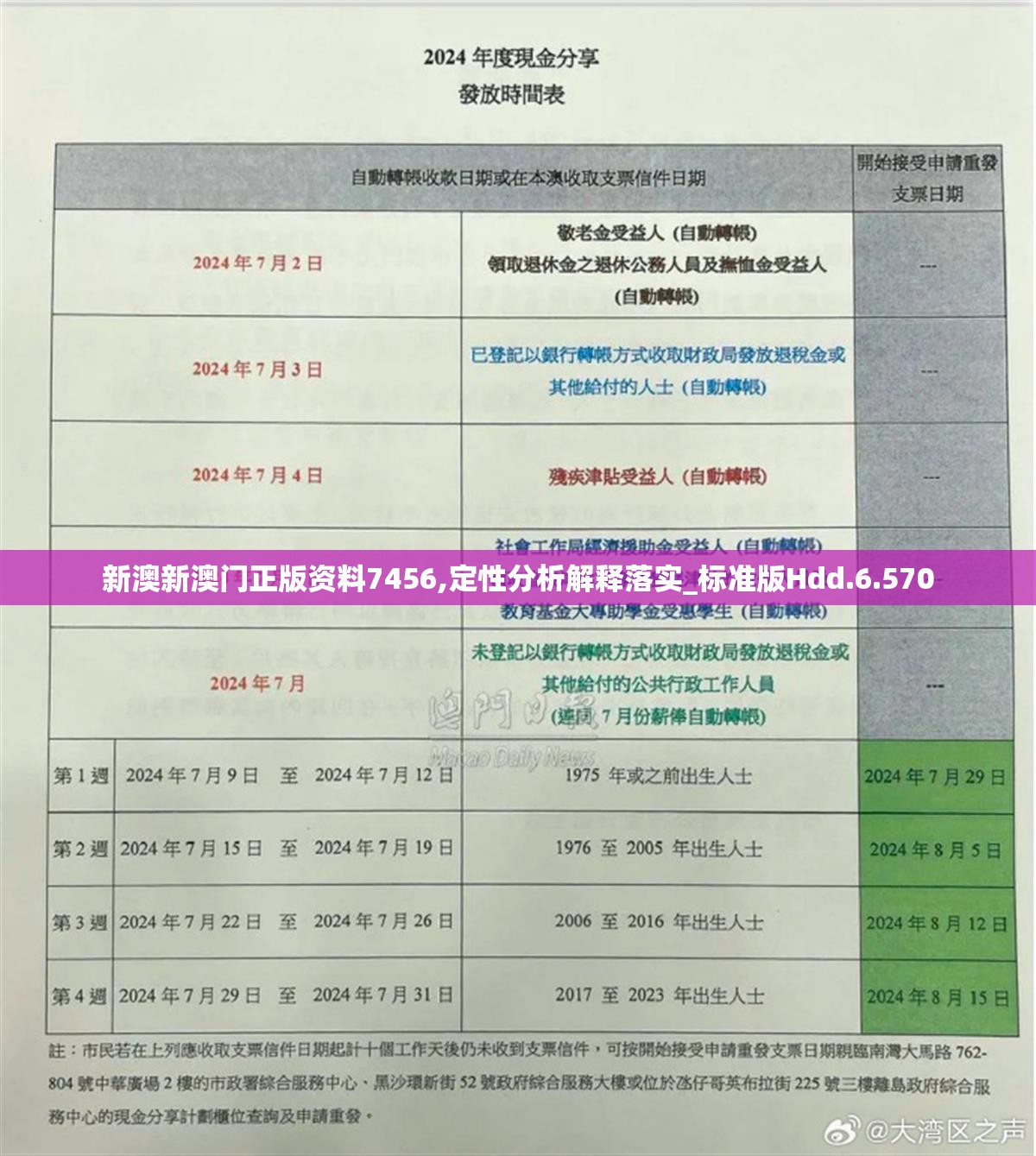 新澳新澳门正版资料7456,定性分析解释落实_标准版Hdd.6.570