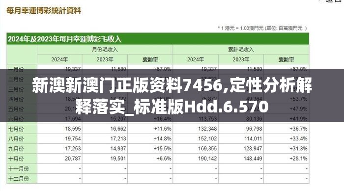 新澳新澳门正版资料7456,定性分析解释落实_标准版Hdd.6.570
