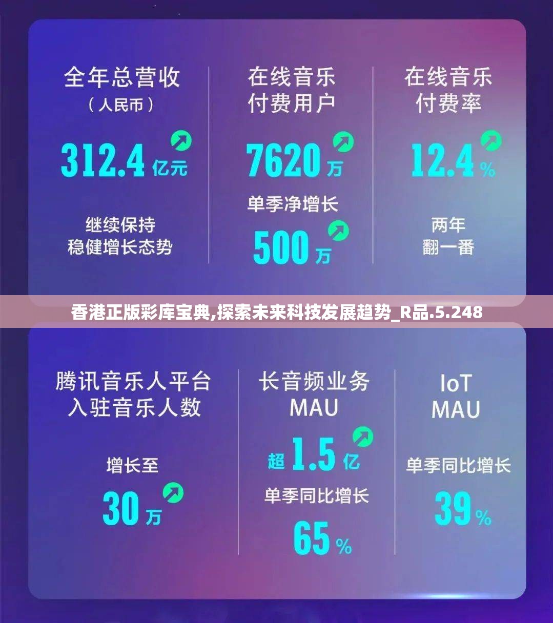 香港正版彩库宝典,探索未来科技发展趋势_R品.5.248