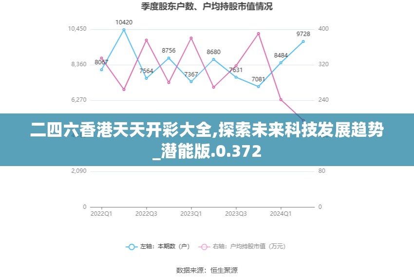 二四六香港天天开彩大全,探索未来科技发展趋势_潜能版.0.372