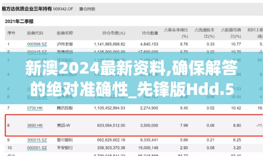 新澳2024最新资料,确保解答的绝对准确性_先锋版Hdd.5.597