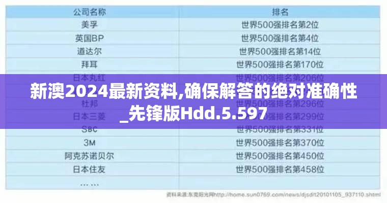 新澳2024最新资料,确保解答的绝对准确性_先锋版Hdd.5.597