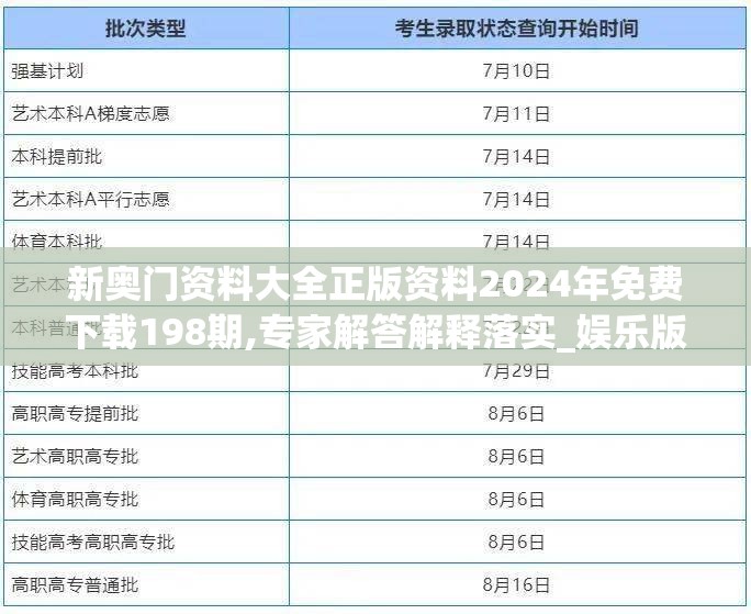 新奥门资料大全正版资料2024年免费下载198期,专家解答解释落实_娱乐版IPHONE.9.375