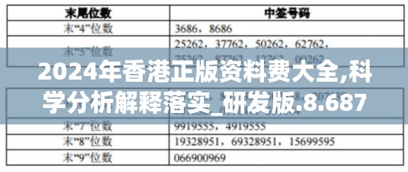 2024年香港正版资料费大全,科学分析解释落实_研发版.8.687