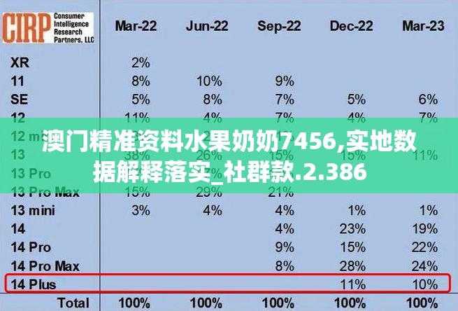 澳门精准资料水果奶奶7456,实地数据解释落实_社群款.2.386