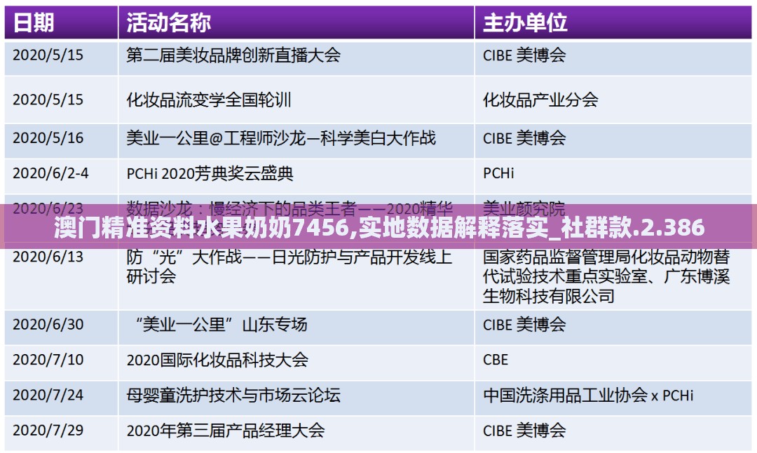 澳门精准资料水果奶奶7456,实地数据解释落实_社群款.2.386