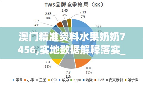 澳门精准资料水果奶奶7456,实地数据解释落实_社群款.2.386