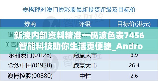 新澳内部资料精准一码波色表7456,智能科技助你生活更便捷_Android3.528