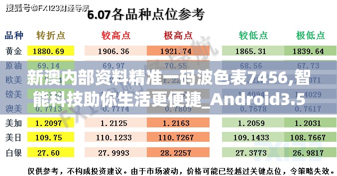 新澳内部资料精准一码波色表7456,智能科技助你生活更便捷_Android3.528