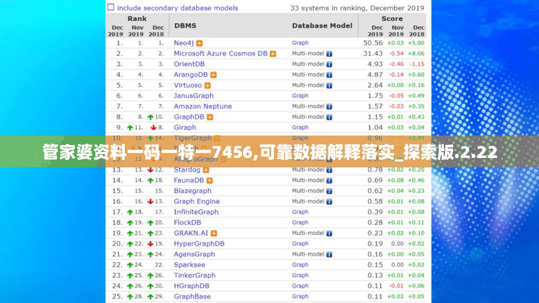 管家婆资料一码一特一7456,可靠数据解释落实_探索版.2.22