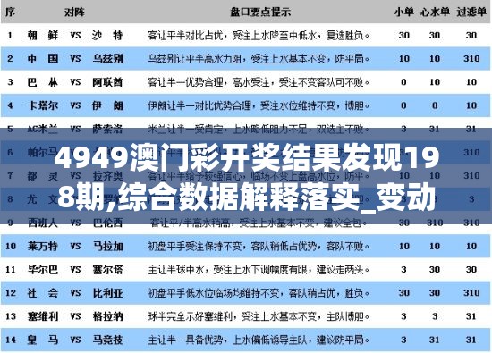 4949澳门彩开奖结果发现198期,综合数据解释落实_变动版.8.277