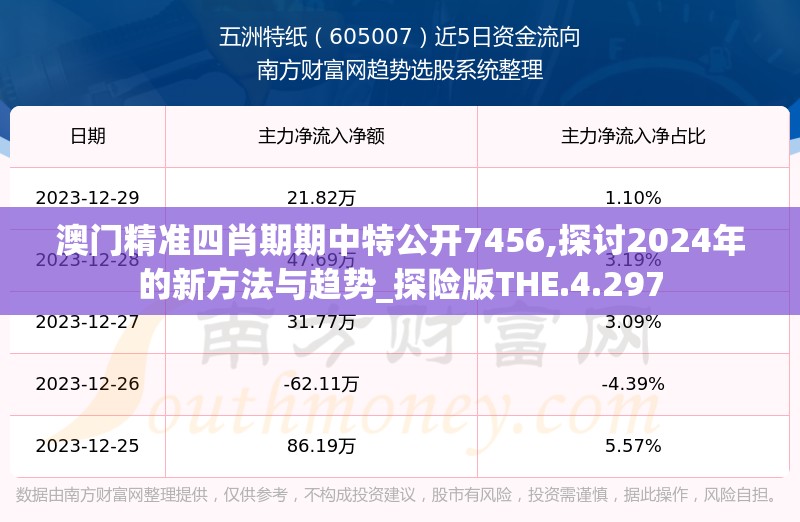 澳门精准四肖期期中特公开7456,探讨2024年的新方法与趋势_探险版THE.4.297