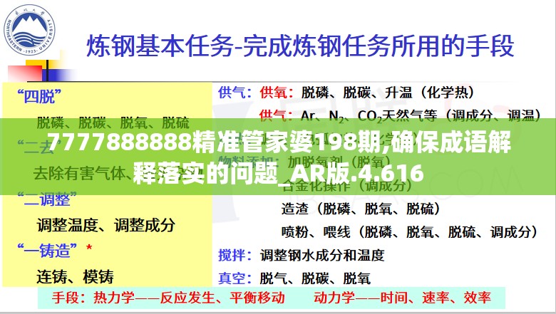 7777888888精准管家婆198期,确保成语解释落实的问题_AR版.4.616