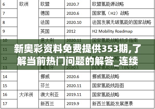 新奥彩资料免费提供353期,了解当前热门问题的解答_连续款.1.588