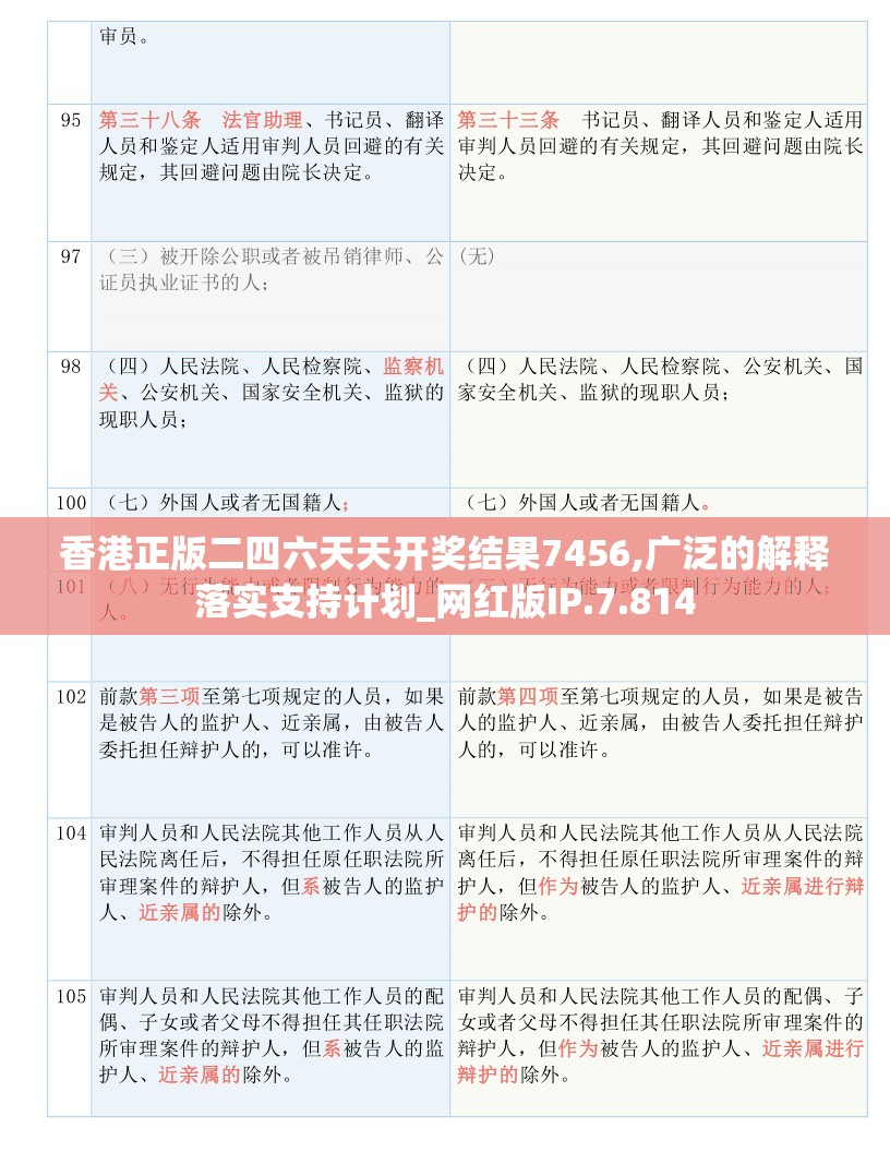 香港正版二四六天天开奖结果7456,广泛的解释落实支持计划_网红版IP.7.814