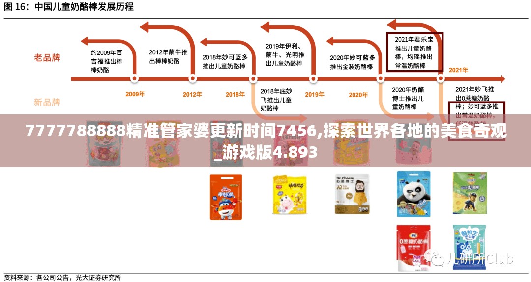 7777788888精准管家婆更新时间7456,探索世界各地的美食奇观_游戏版4.893