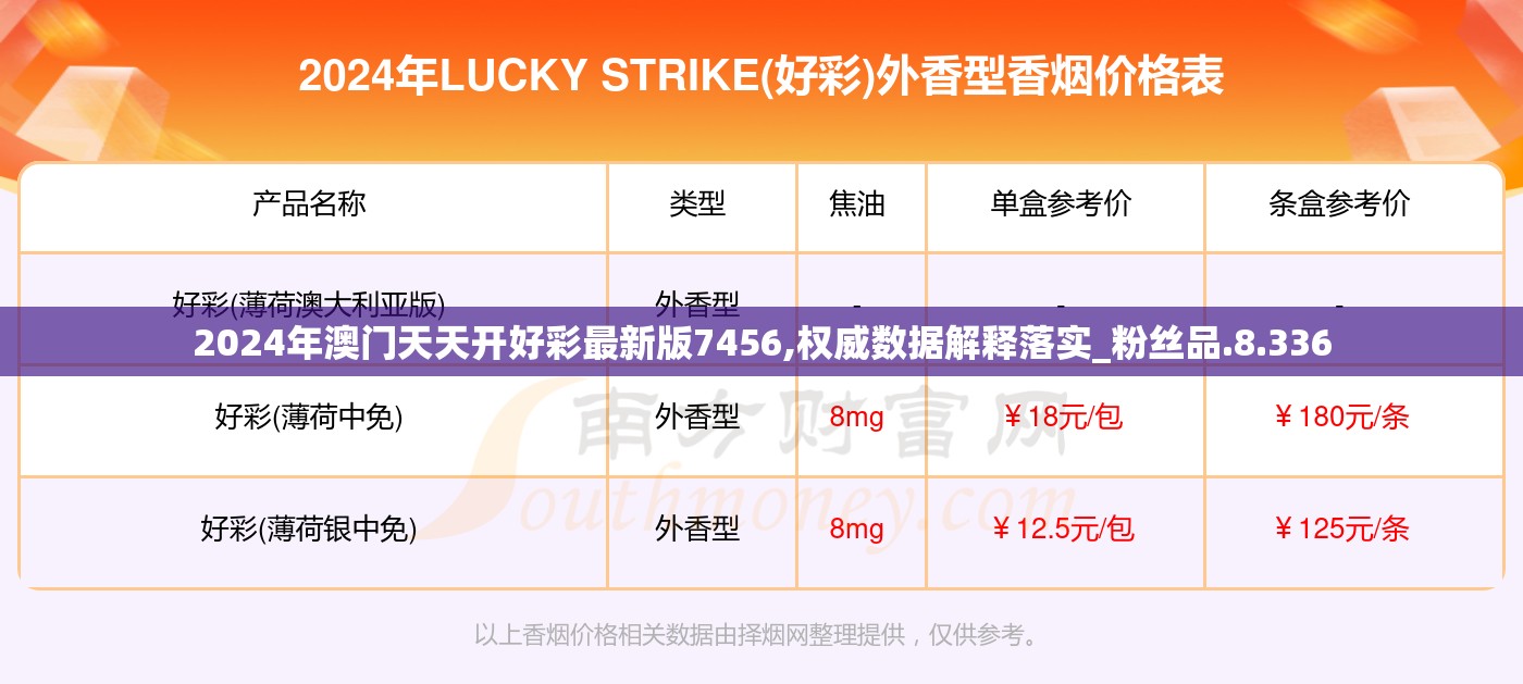 2024年澳门天天开好彩最新版7456,权威数据解释落实_粉丝品.8.336