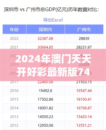 2024年澳门天天开好彩最新版7456,权威数据解释落实_粉丝品.8.336