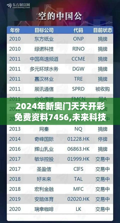2024年新奥门天天开彩免费资料7456,未来科技新趋势解析_本地款.2.173