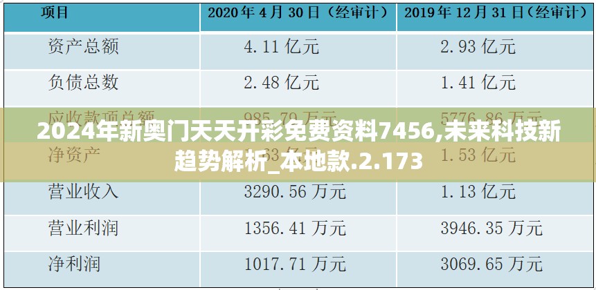 2024年新奥门天天开彩免费资料7456,未来科技新趋势解析_本地款.2.173