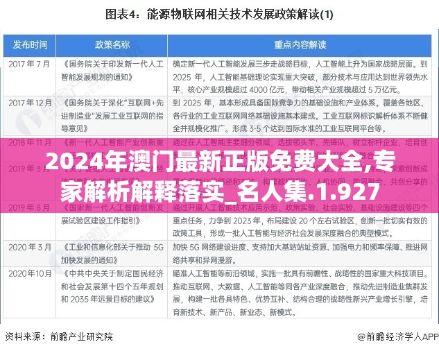 2024年澳门最新正版免费大全,专家解析解释落实_名人集.1.927