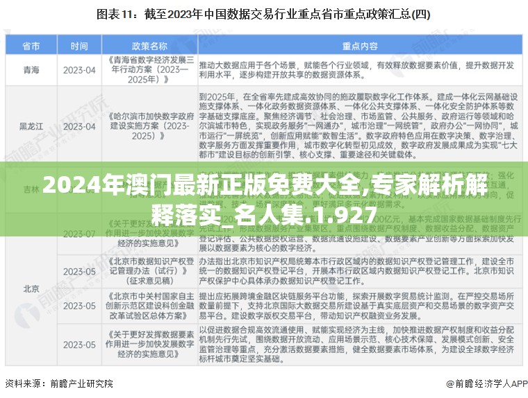 2024年澳门最新正版免费大全,专家解析解释落实_名人集.1.927